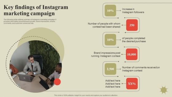 Steps To Effectively Conduct Market Research Key Findings Of Instagram Marketing Campaign Themes PDF