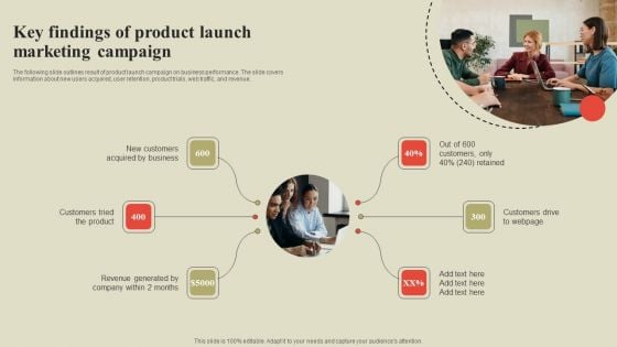 Steps To Effectively Conduct Market Research Key Findings Of Product Launch Marketing Campaign Rules PDF Steps To Effectively Conduct Market Research Key Findings Of Product Launch Marketing Campaign Rules PDF