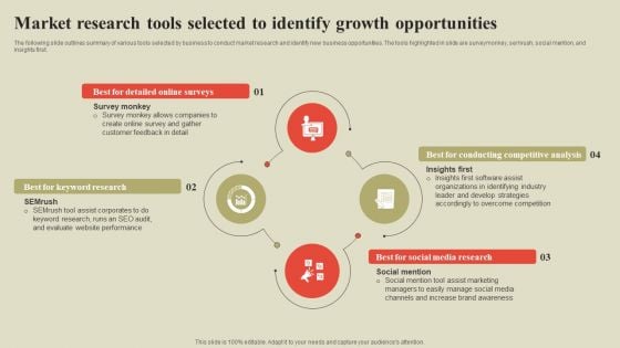 Steps To Effectively Conduct Market Research Market Research Tools Selected To Identify Growth Opportunities Themes PDF