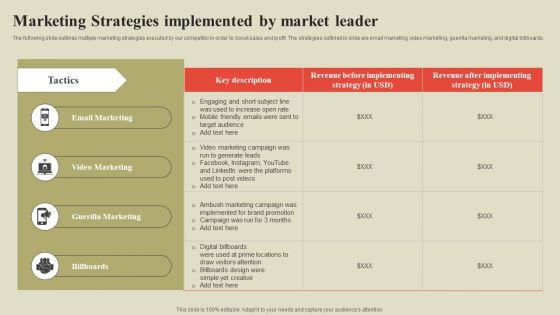 Steps To Effectively Conduct Market Research Marketing Strategies Implemented By Market Leader Ideas PDF