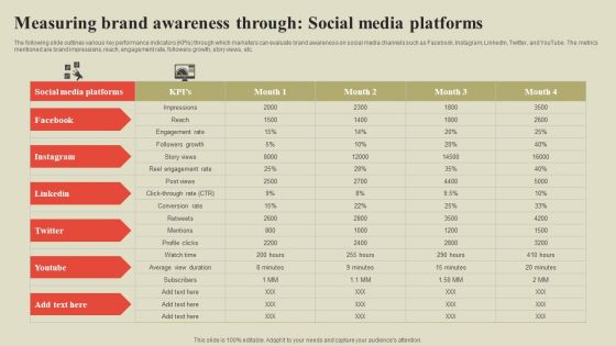 Steps To Effectively Conduct Market Research Measuring Brand Awareness Through Social Media Platforms Icons PDF