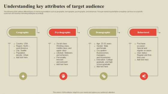 Steps To Effectively Conduct Market Research Understanding Key Attributes Of Target Audience Pictures PDF