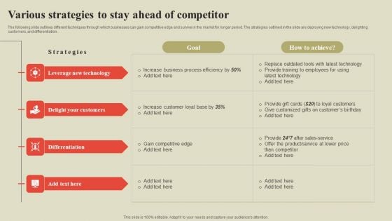 Steps To Effectively Conduct Market Research Various Strategies To Stay Ahead Of Competitor Brochure PDF