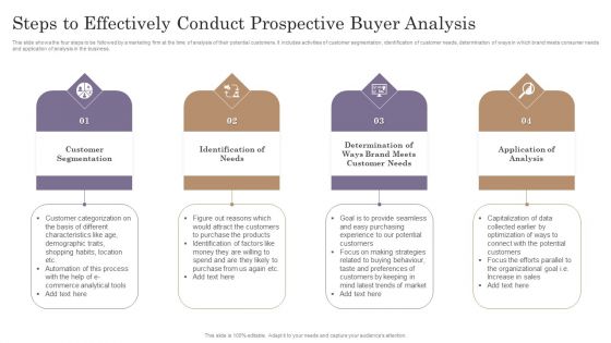 Steps To Effectively Conduct Prospective Buyer Analysis Rules PDF