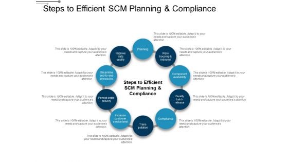 Steps To Efficient Scm Planning And Compliance Ppt PowerPoint Presentation Inspiration Clipart Images