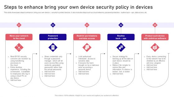 Steps To Enhance Bring Your Own Device Security Policy In Devices Icons PDF