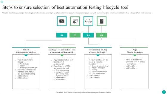 Steps To Ensure Selection Of Best Automation Testing Lifecycle Tool Demonstration PDF