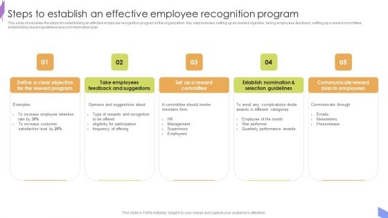 Steps To Establish An Effective Employee Recognition Program Structure PDF