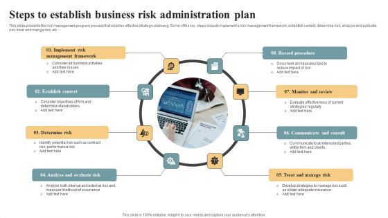 Steps To Establish Business Risk Administration Plan Information PDF