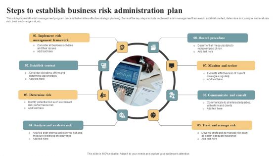 Steps To Establish Business Risk Administration Plan Information PDF Steps To Establish Business Risk Administration Plan Information PDF