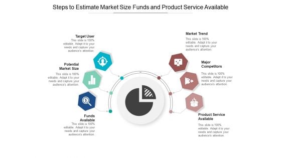 Steps To Estimate Market Size Funds And Product Service Available Ppt PowerPoint Presentation Inspiration Layouts