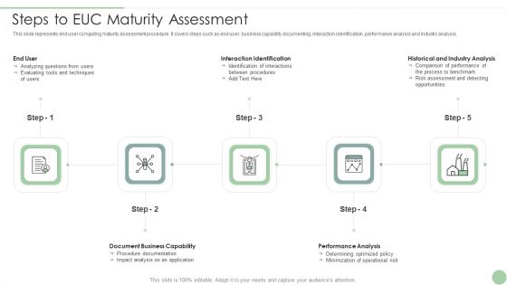 Steps To Euc Maturity Assessment Ppt PowerPoint Presentation Gallery Slideshow PDF