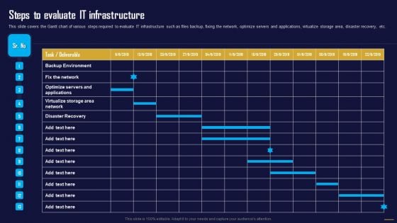 Steps To Evaluate IT Infrastructure Information Tech System Maintenance Slides PDF