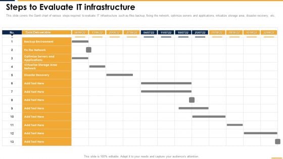 Steps To Evaluate IT Infrastructure Professional PDF