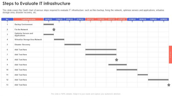 Steps To Evaluate IT Infrastructure Sample PDF