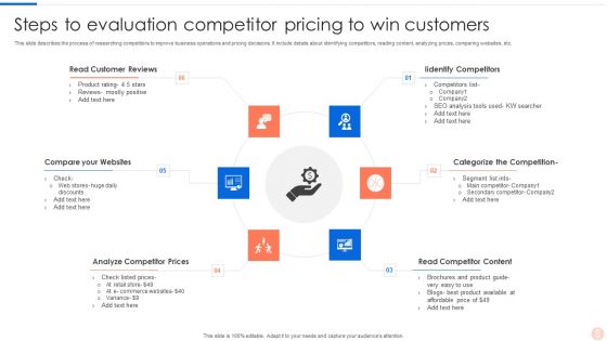 Steps To Evaluation Competitor Pricing To Win Customers Brochure PDF