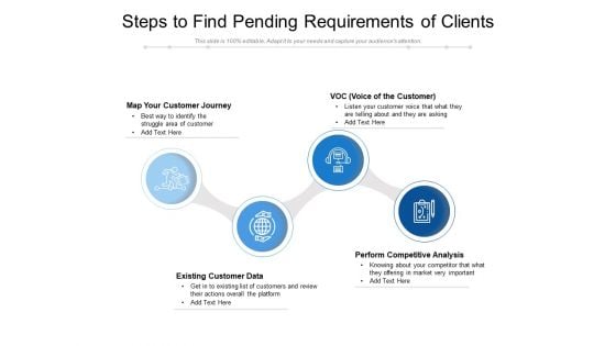 Steps To Find Pending Requirements Of Clients Ppt PowerPoint Presentation File Skills PDF