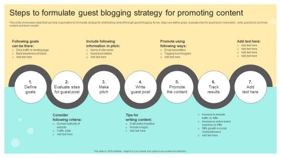 Steps To Formulate Guest Blogging Strategy For Promoting Content Online And Offline Brand Topics PDF
