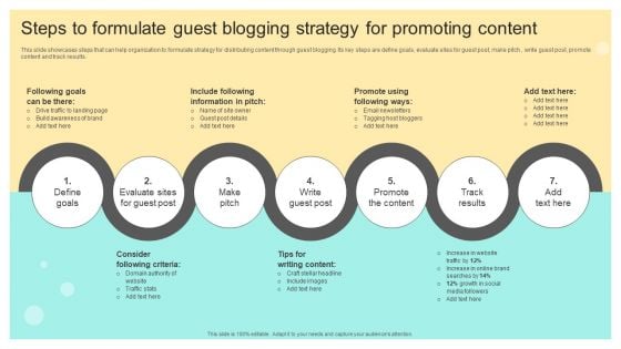 Steps To Formulate Guest Blogging Strategy For Promoting Content Online And Offline Brand Topics PDF