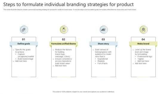 Steps To Formulate Individual Branding Strategies For Product Inspiration PDF