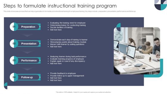 Steps To Formulate Instructional Training Program Graphics PDF