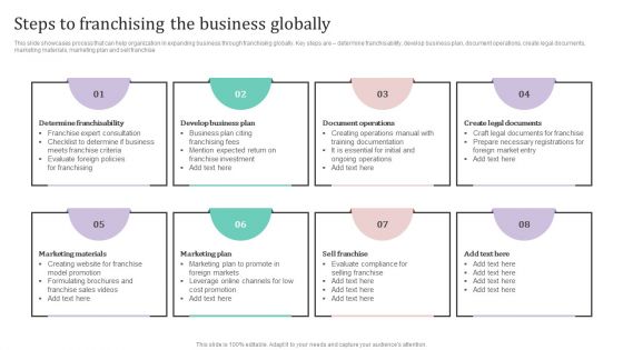 Steps To Franchising The Business Globally Ppt PowerPoint Presentation Diagram PDF Steps To Franchising The Business Globally Ppt PowerPoint Presentation Diagram PDF