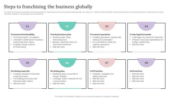 Steps To Franchising The Business Globally Ppt PowerPoint Presentation Diagram PDF