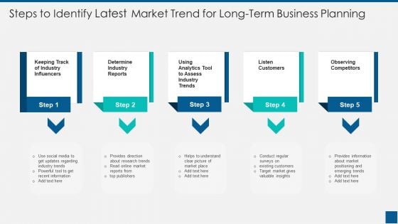 Steps To Identify Latest Market Trend For Long Term Business Planning Ppt PowerPoint Presentation File Template PDF