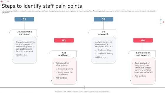 Steps To Identify Staff Pain Points Guidelines PDF