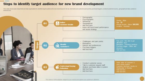 Steps To Identify Target Audience For New Brand Development Template PDF