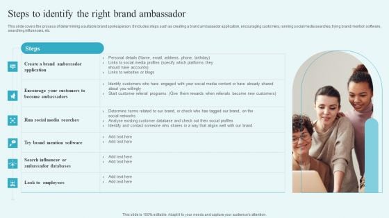 Steps To Identify The Right Brand Ambassador Building A Comprehensive Brand Demonstration PDF