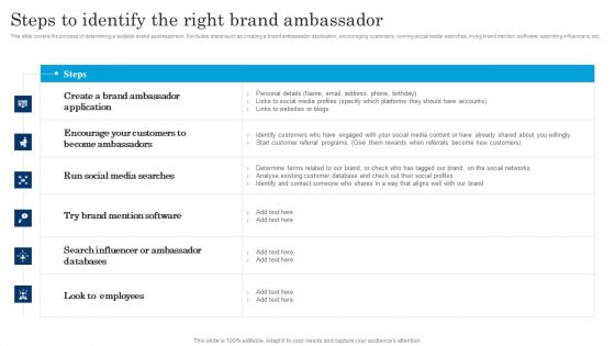 Steps To Identify The Right Brand Ambassador Executing Brand Communication Strategy Template PDF
