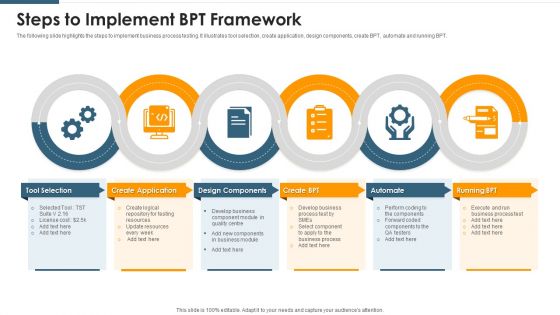 Steps To Implement BPT Framework Graphics PDF