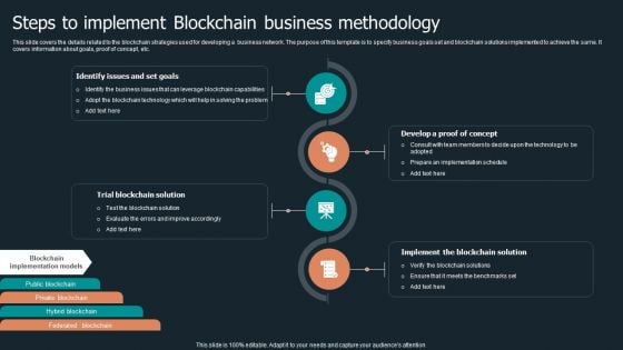 Steps To Implement Blockchain Business Methodology Inspiration PDF