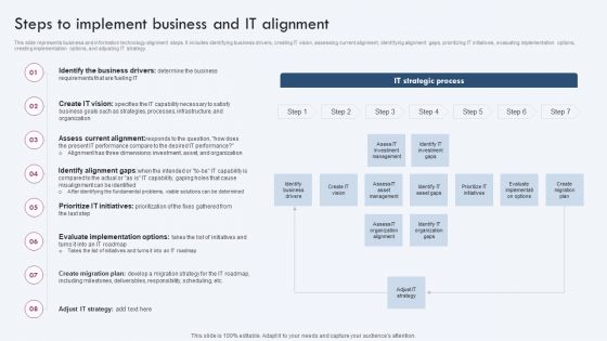 Steps To Implement Business And IT Alignment Ppt PowerPoint Presentation Diagram Graph Charts PDF