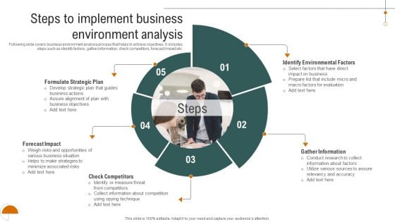 Steps To Implement Business Environment Analysis Formats PDF