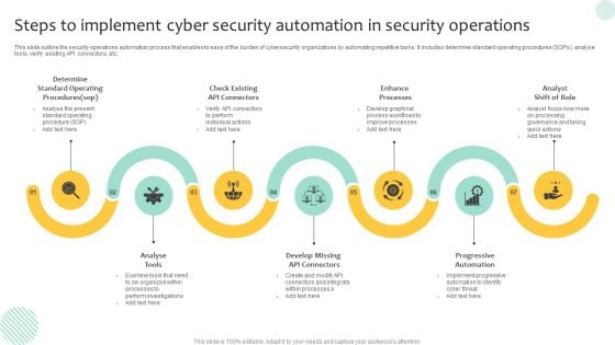 Steps To Implement Cyber Security Automation In Security Operations Demonstration PDF Steps To Implement Cyber Security Automation In Security Operations Demonstration PDF