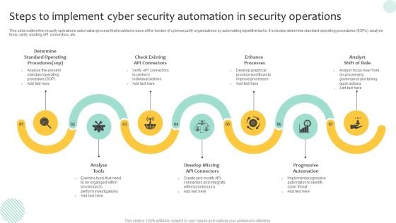 Steps To Implement Cyber Security Automation In Security Operations Demonstration PDF