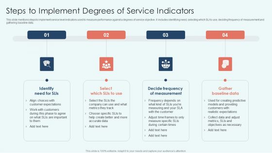 Steps To Implement Degrees Of Service Indicators Clipart PDF