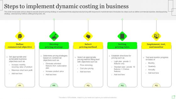 Steps To Implement Dynamic Costing In Business Demonstration PDF Steps To Implement Dynamic Costing In Business Demonstration PDF