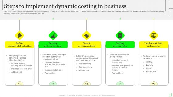 Steps To Implement Dynamic Costing In Business Demonstration PDF