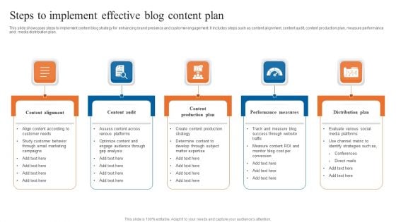 Steps To Implement Effective Blog Content Plan Guidelines PDF