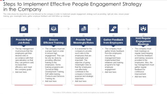 Steps To Implement Effective People Engagement Strategy In The Company Ppt Gallery Icon PDF