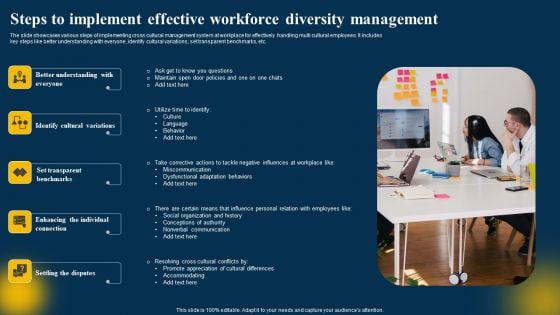 Steps To Implement Effective Workforce Diversity Management Portrait PDF