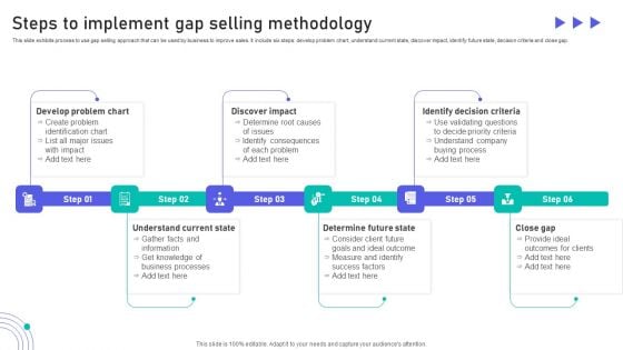 Steps To Implement Gap Selling Methodology Inspiration PDF