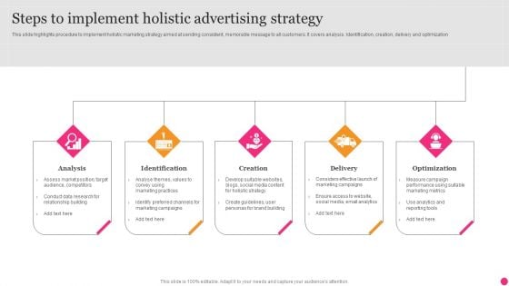 Steps To Implement Holistic Advertising Strategy Demonstration PDF Steps To Implement Holistic Advertising Strategy Demonstration PDF