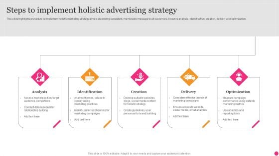 Steps To Implement Holistic Advertising Strategy Demonstration PDF