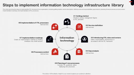Steps To Implement Information Technology Infrastructure Library Ppt Outline Good PDF