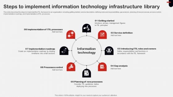 Steps To Implement Information Technology Infrastructure Library Ppt Outline Good PDF Steps To Implement Information Technology Infrastructure Library Ppt Outline Good PDF
