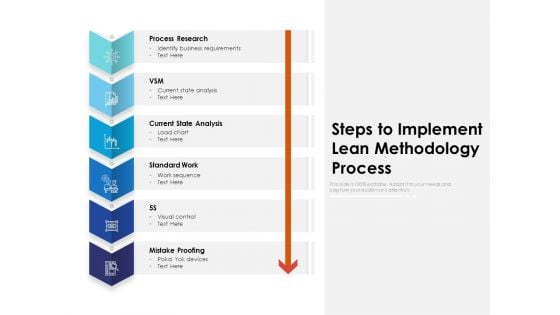 Steps To Implement Lean Methodology Process Ppt PowerPoint Presentation Summary Infographic Template PDF